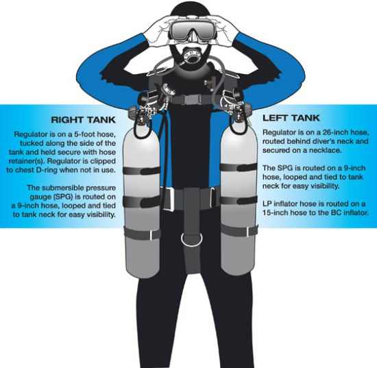 Dummies guide to Side mount Scuba Diving