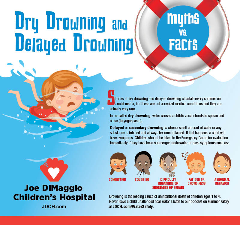 Myths and Facts About Secondary and Dry Drowning - The Scuba News